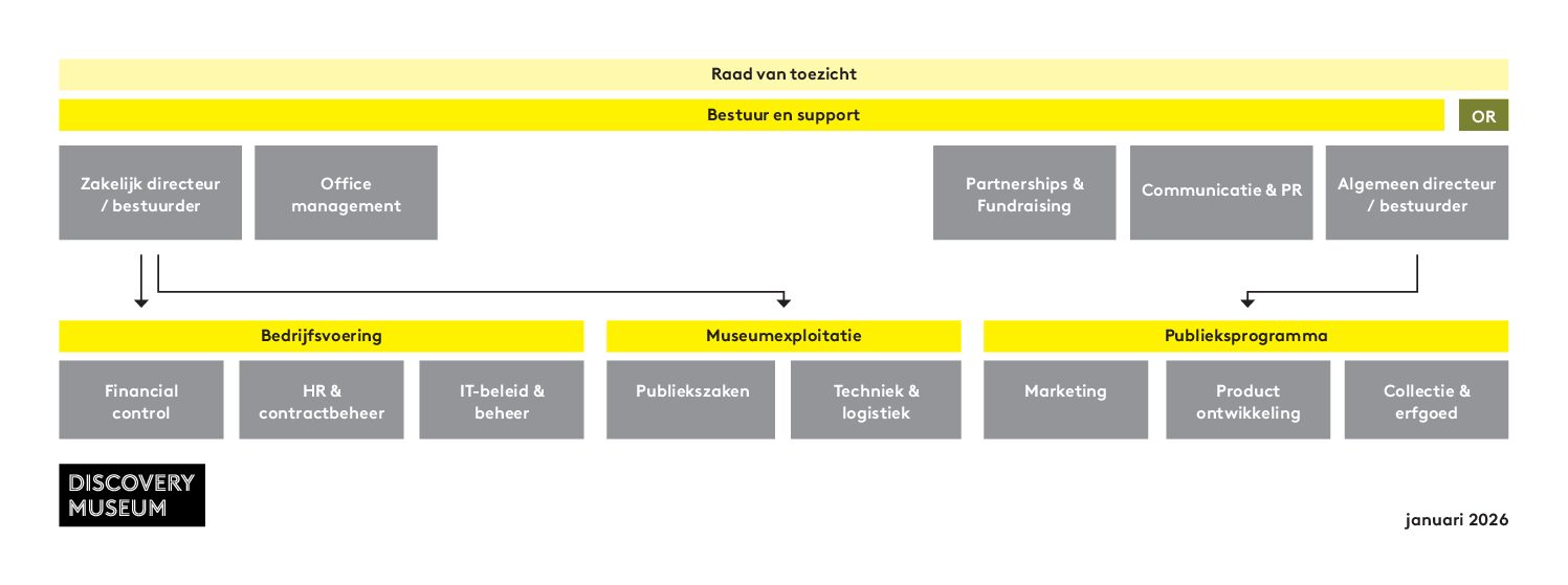 Organisatie