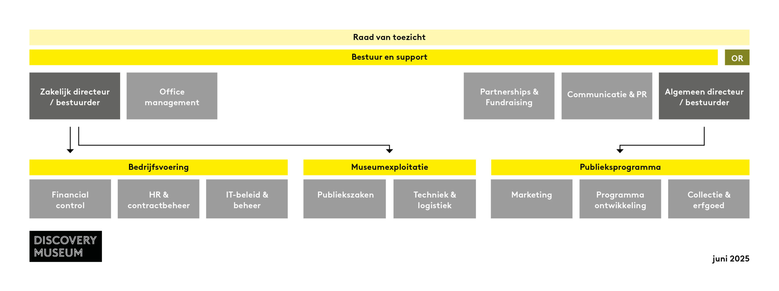 Organisatie