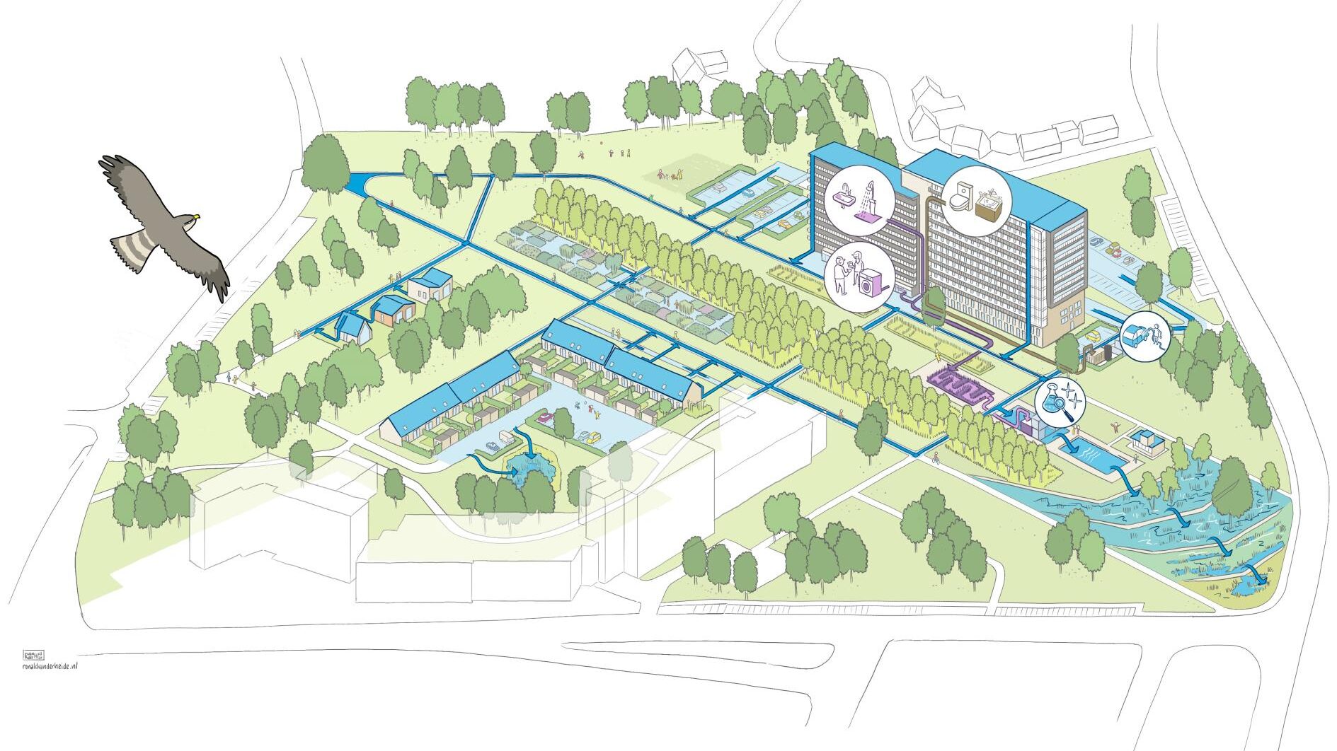 WML – De circulaire waterwijk